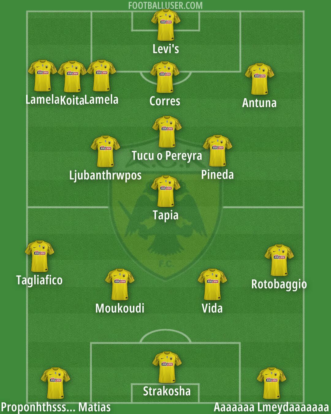 AEK Formation 2024