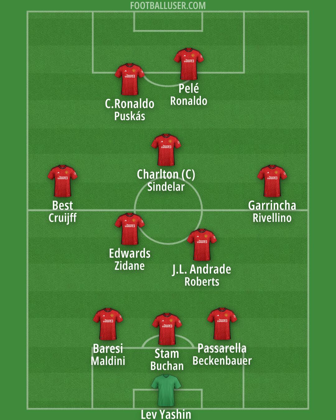 Man Utd Formation 2024