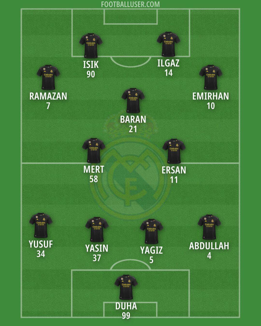 Real Madrid Formation 2024