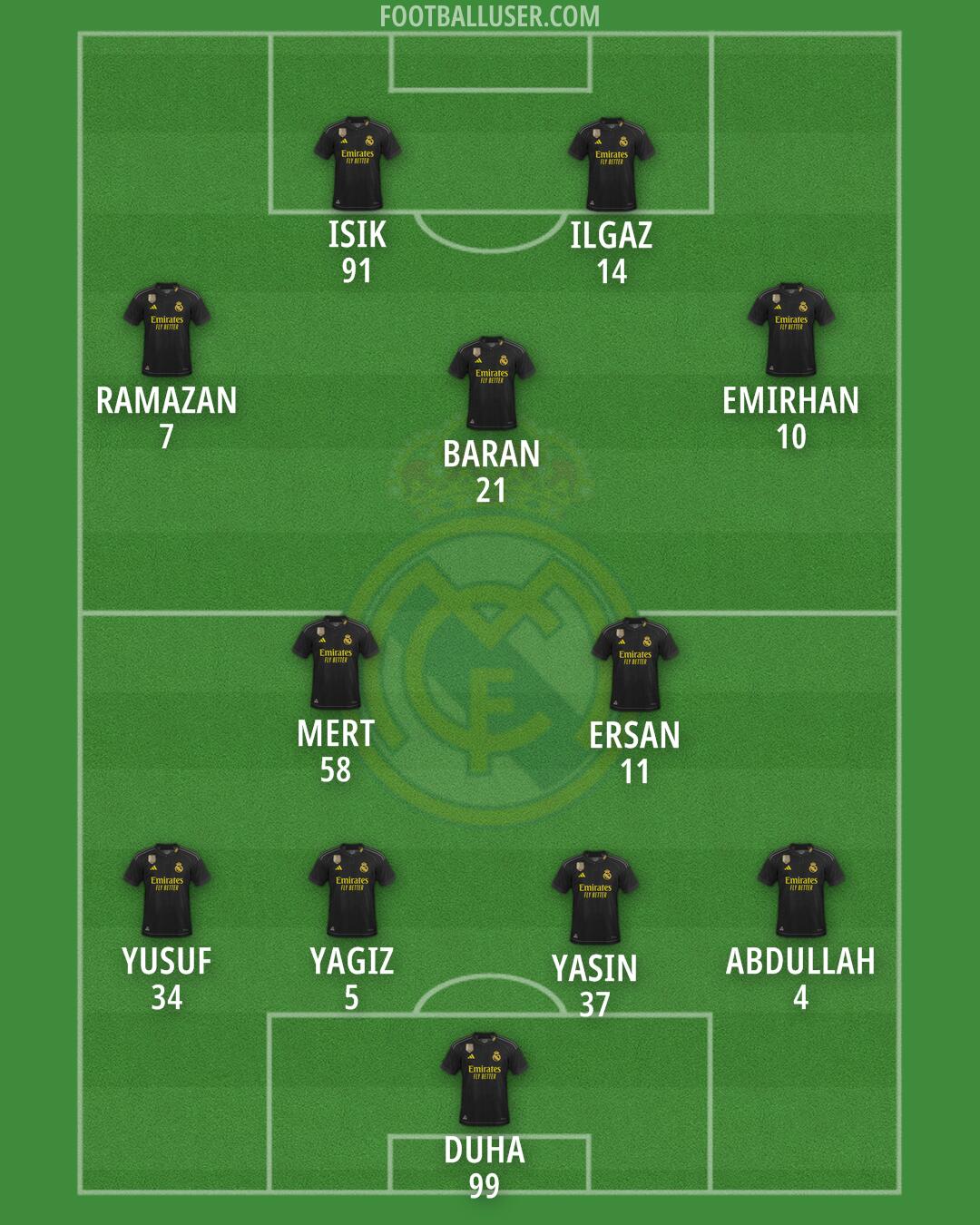 Real Madrid Formation 2024