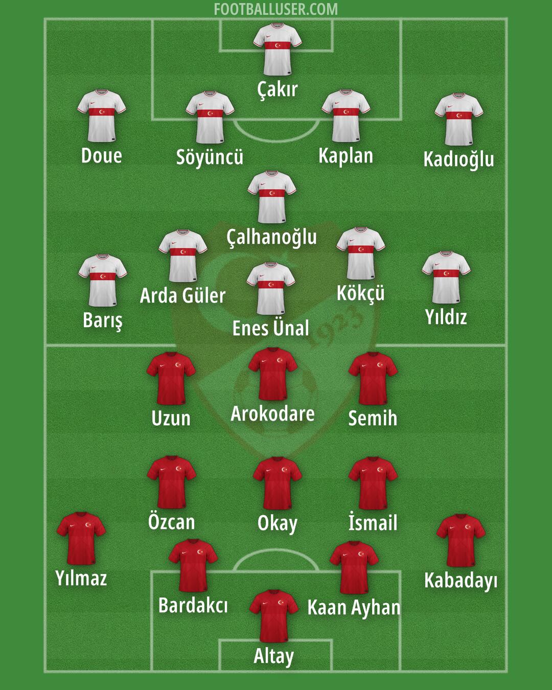 Türkiye Formation 2024