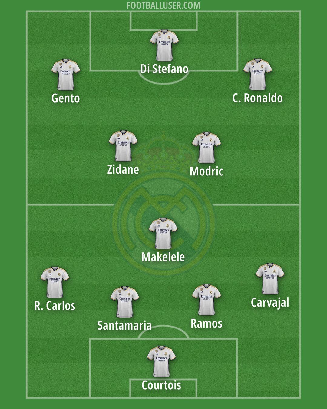 Real Madrid Formation 2024