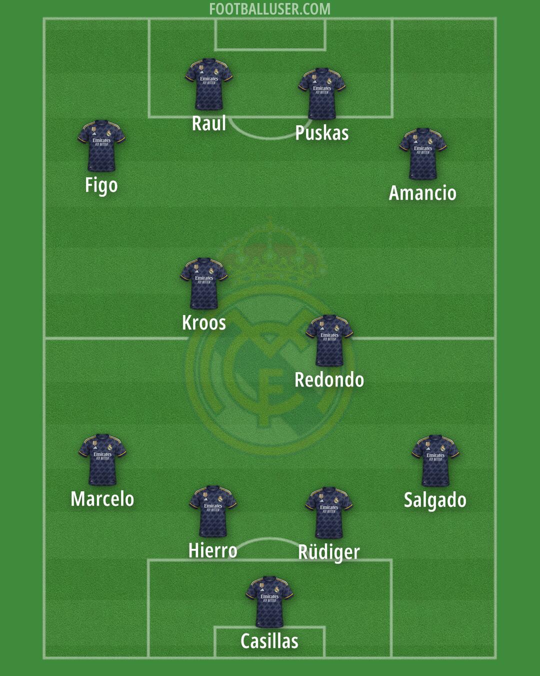 Real Madrid Formation 2024