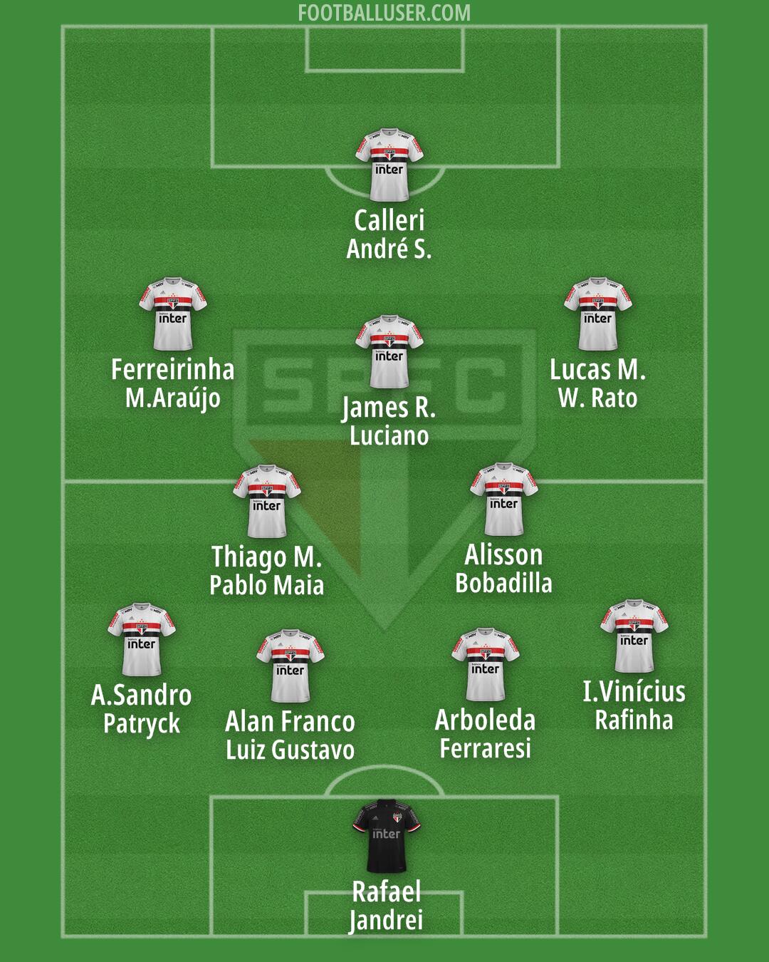 São Paulo Formation 2024