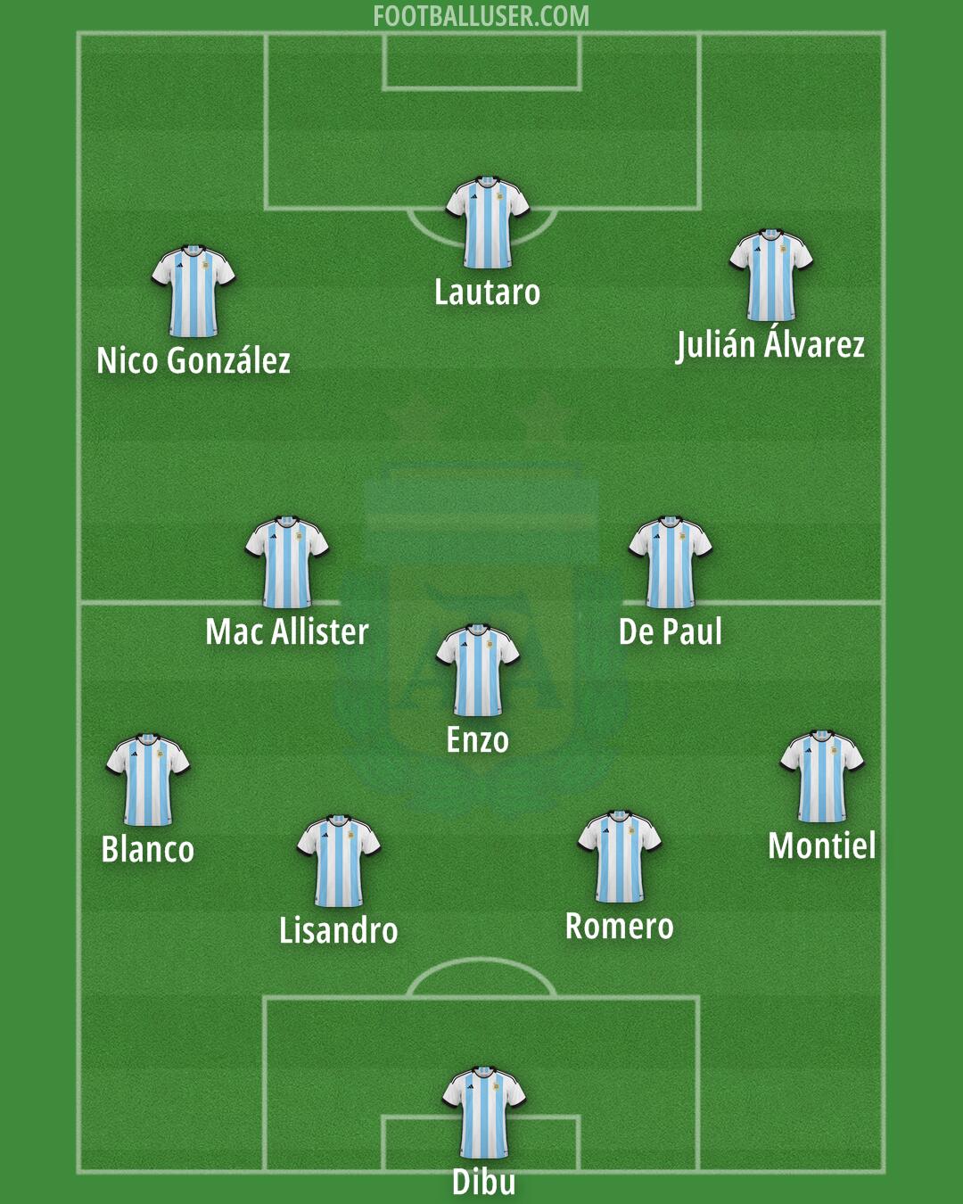 Argentina Formation 2024