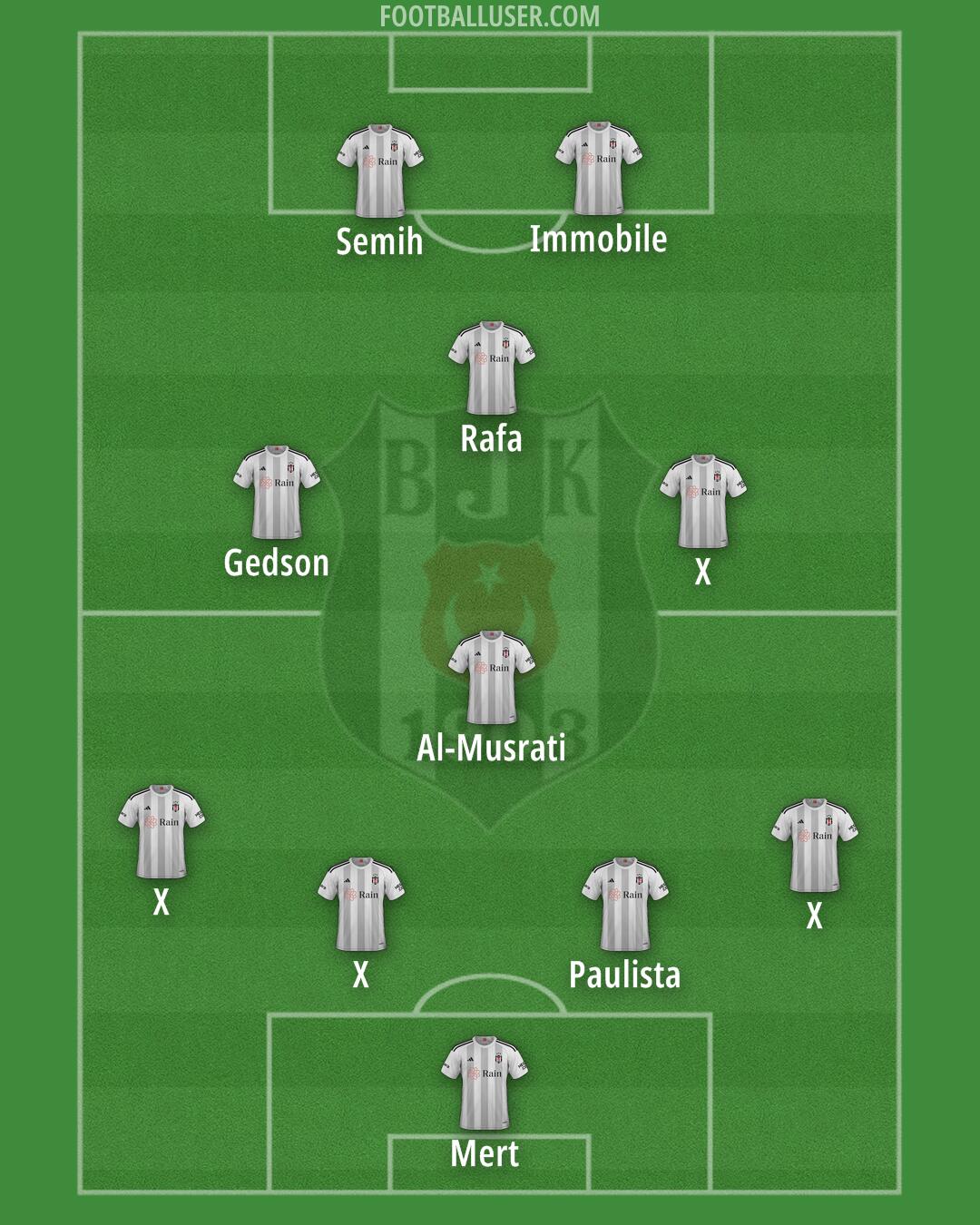 Besiktas Formation 2024