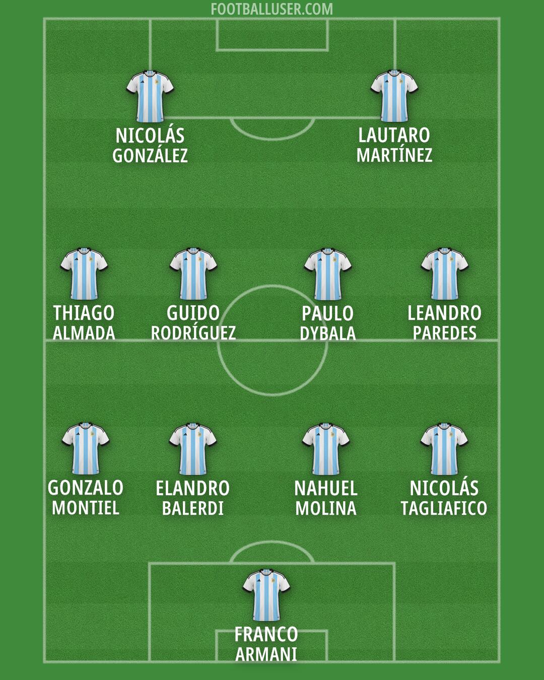 Argentina Formation 2024