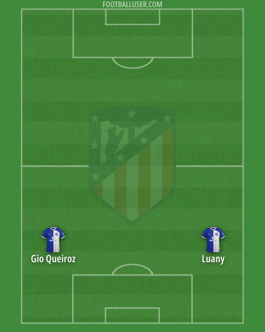 Atlético Formation 2024