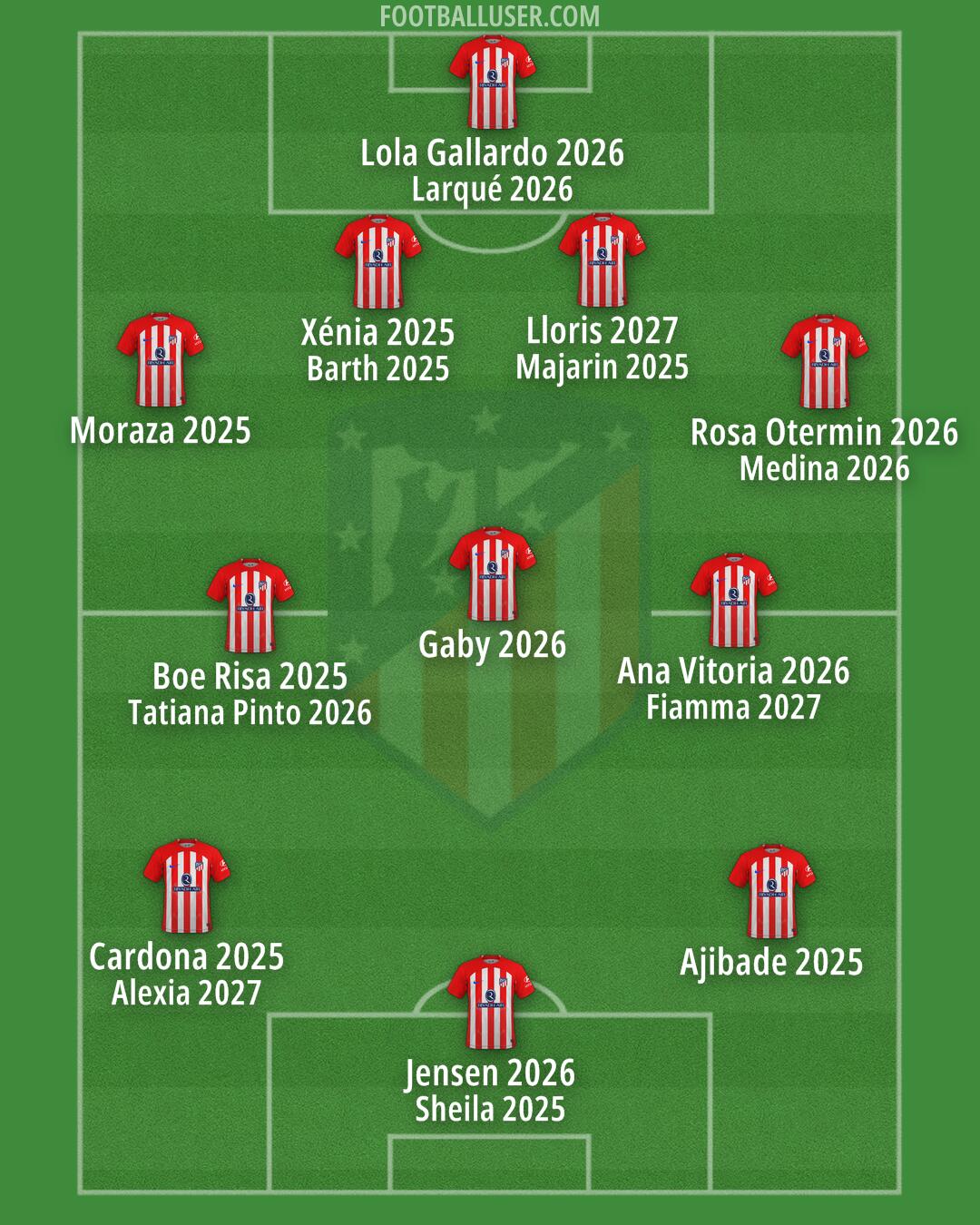 Atlético Formation 2024