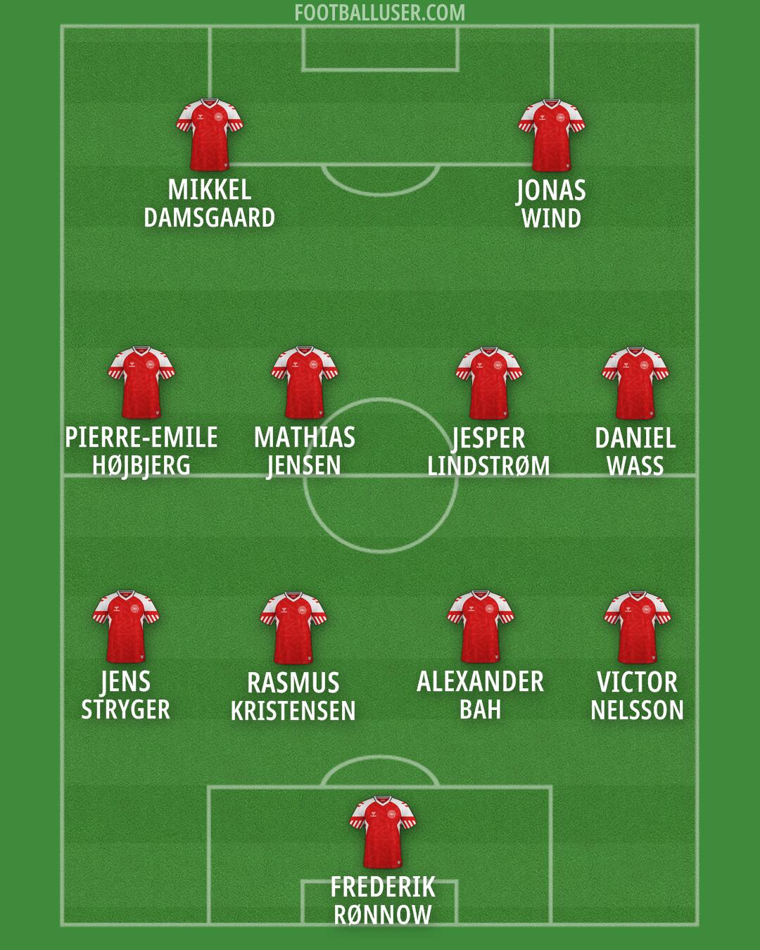 Denmark Formation 2024