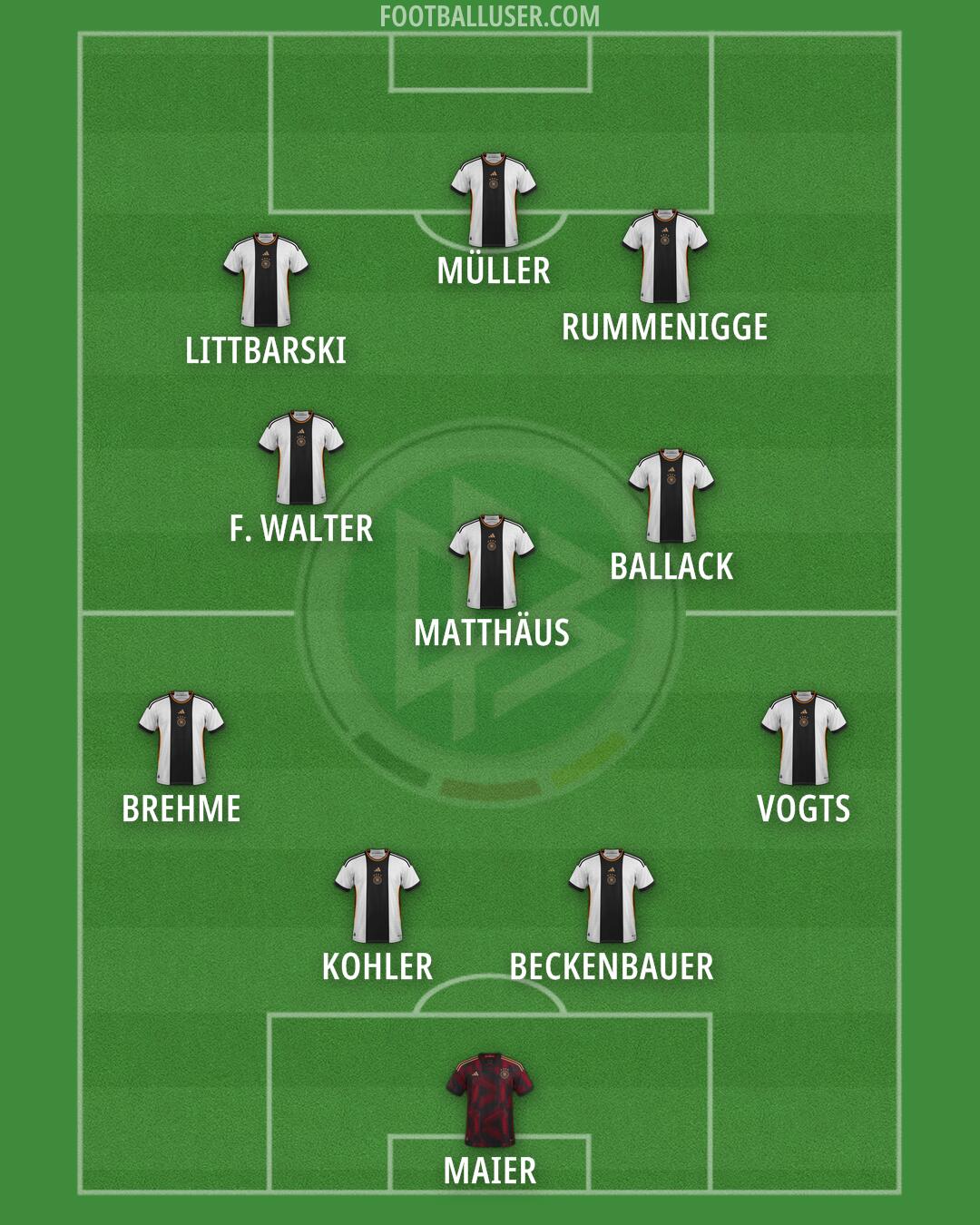 Germany Formation 2024