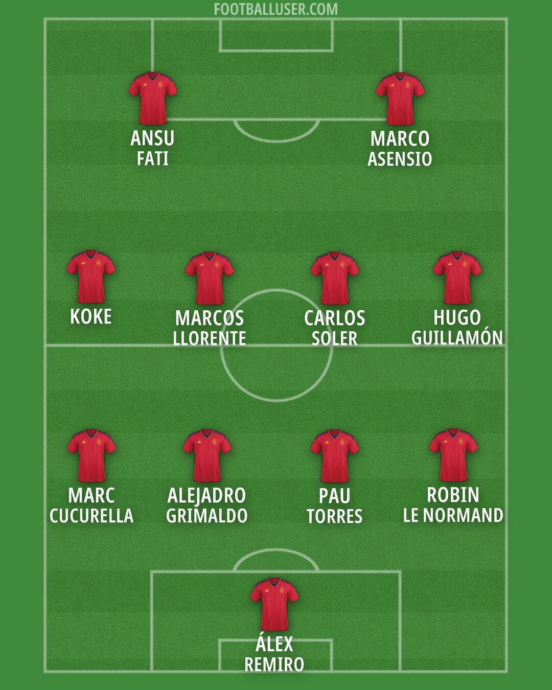 Spain Formation 2024