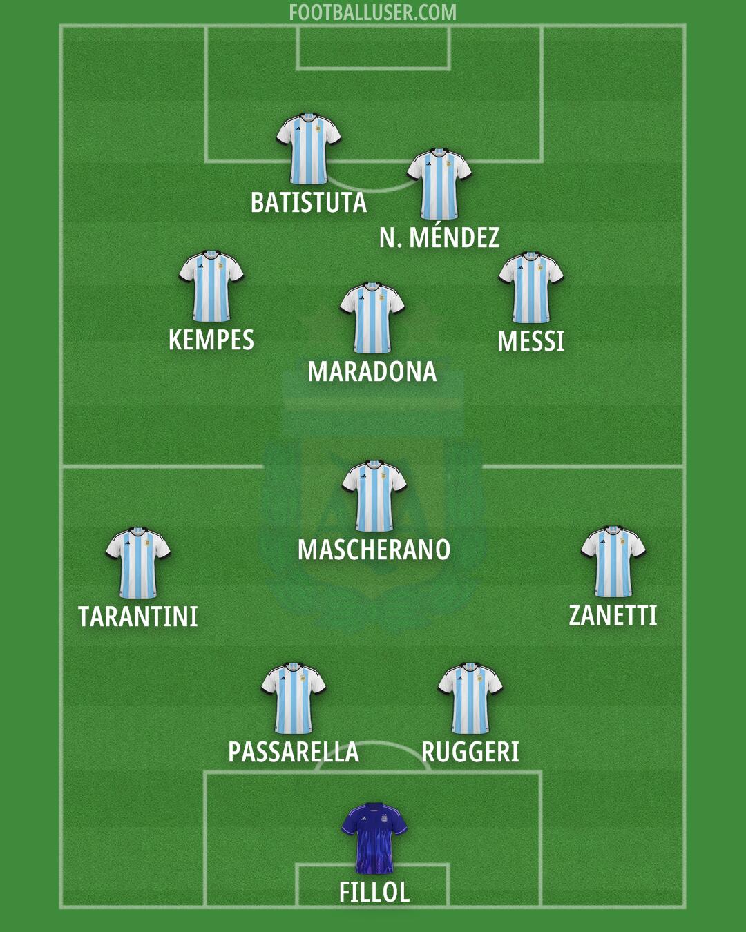 Argentina Formation 2024