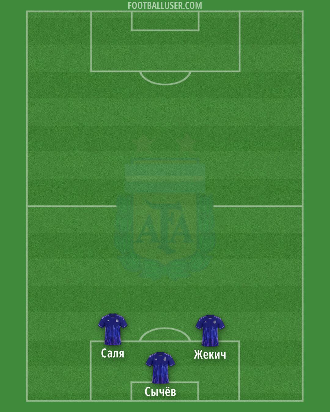 Argentina Formation 2024