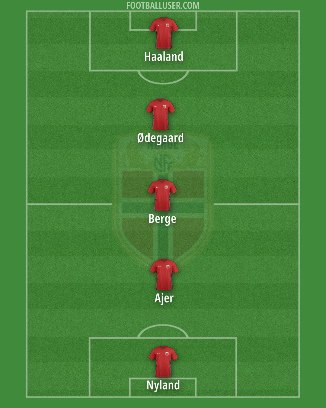 Norway Formation 2024