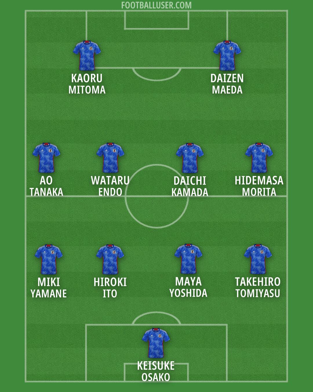 Japan Formation 2024