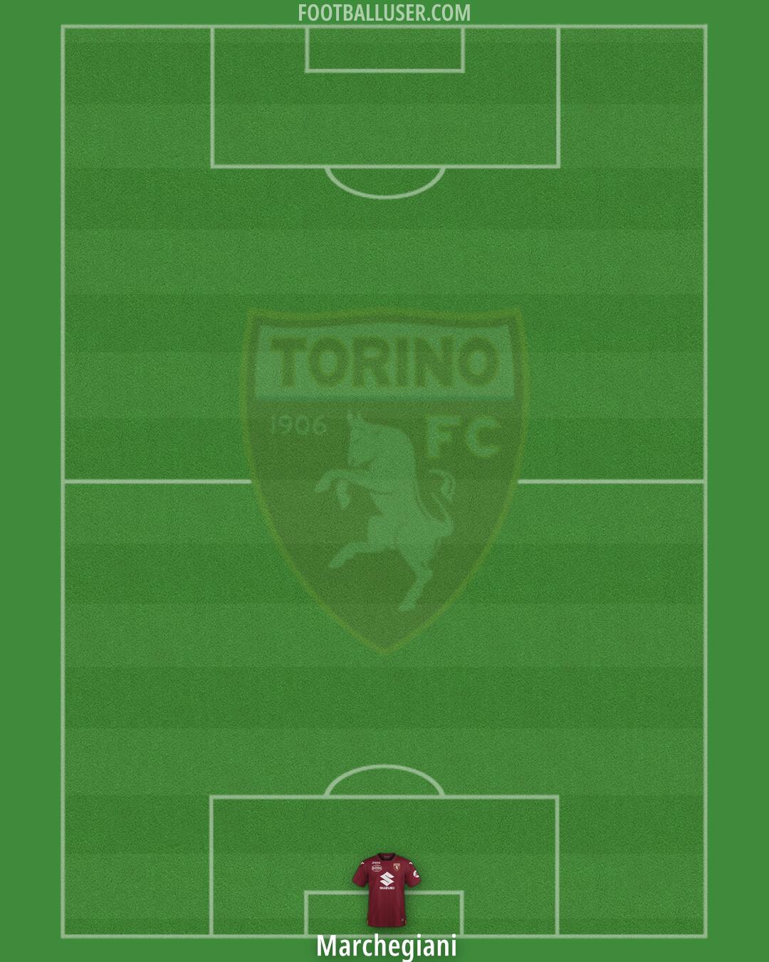 Torino Formation 2024