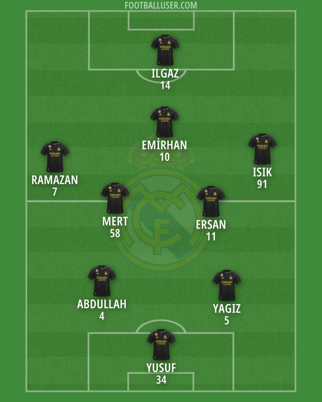 Real Madrid Formation 2024