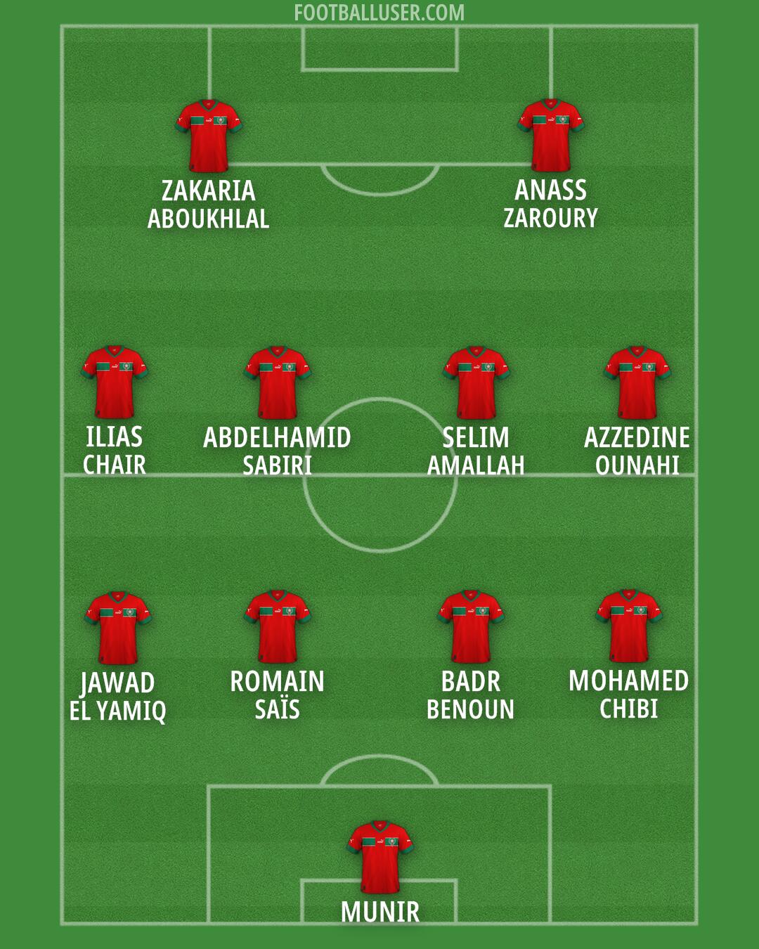 Morocco Formation 2024
