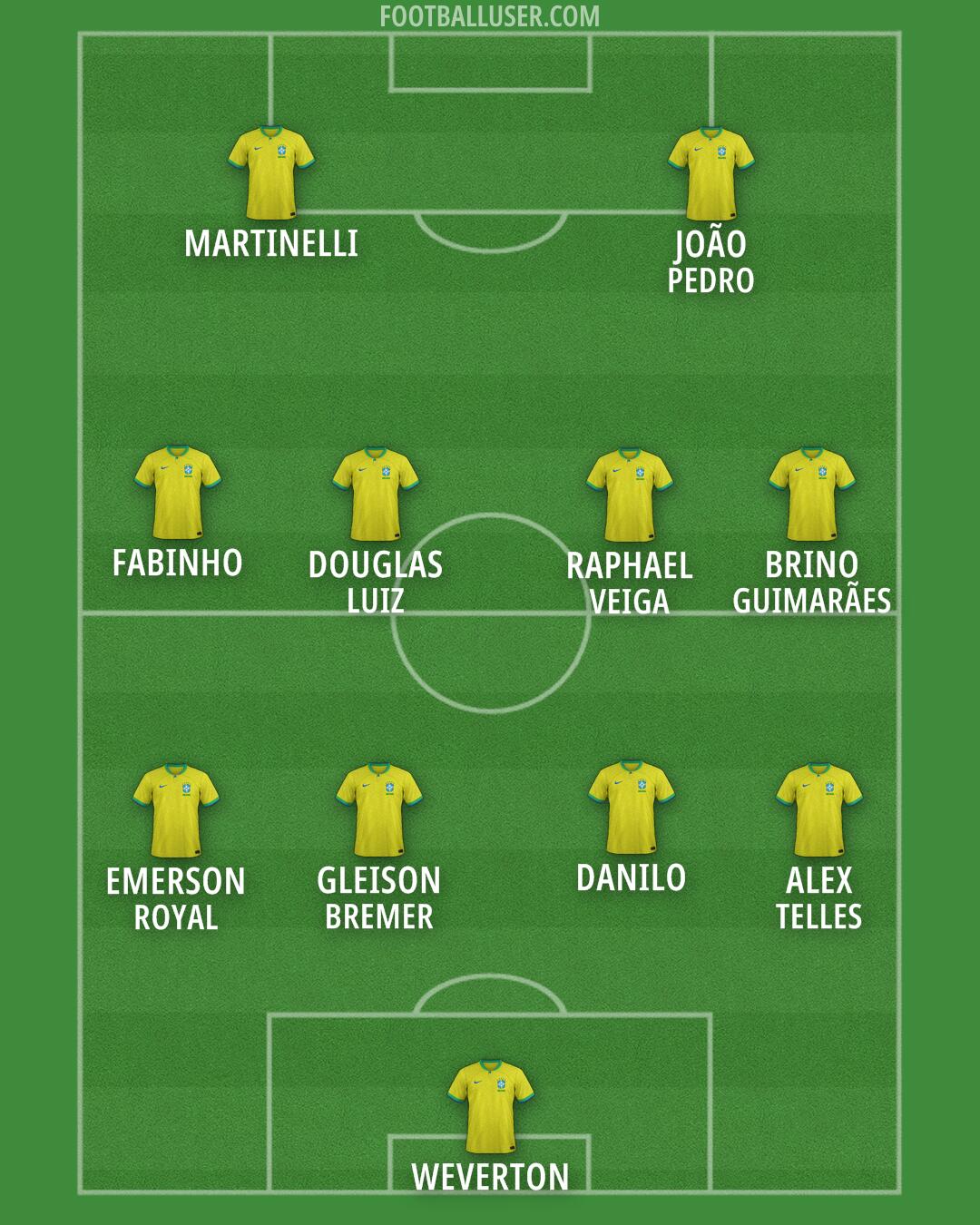 Brazil Formation 2024