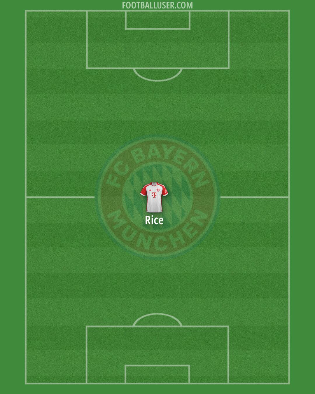 FC Bayern Formation 2024