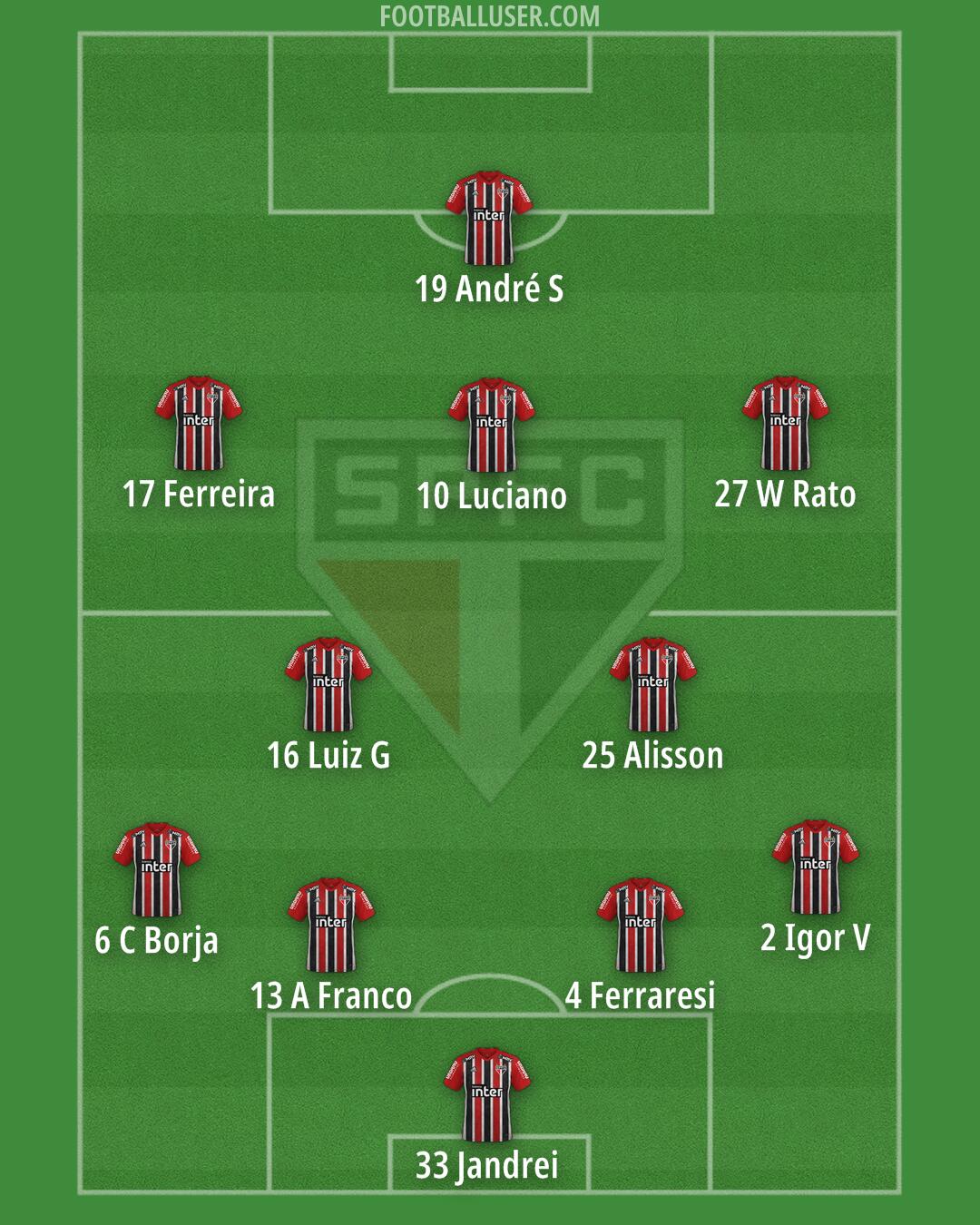 São Paulo Formation 2024