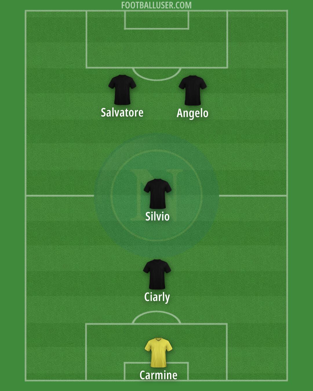 Napoli Formation 2024