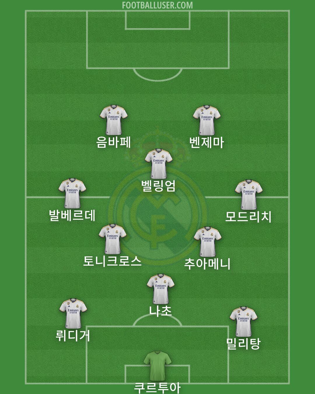 Real Madrid Formation 2024