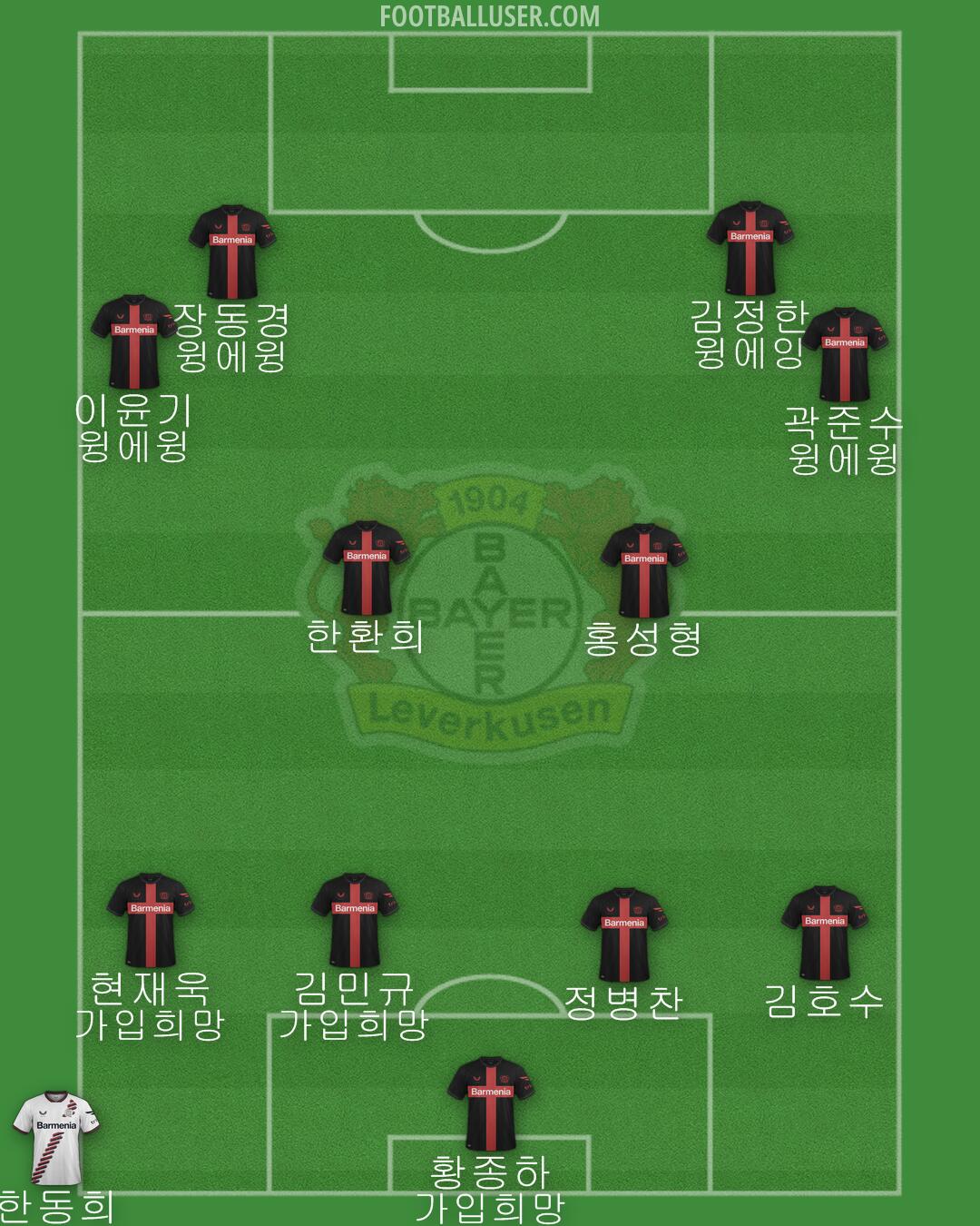 Bayer Leverkusen Formation 2024