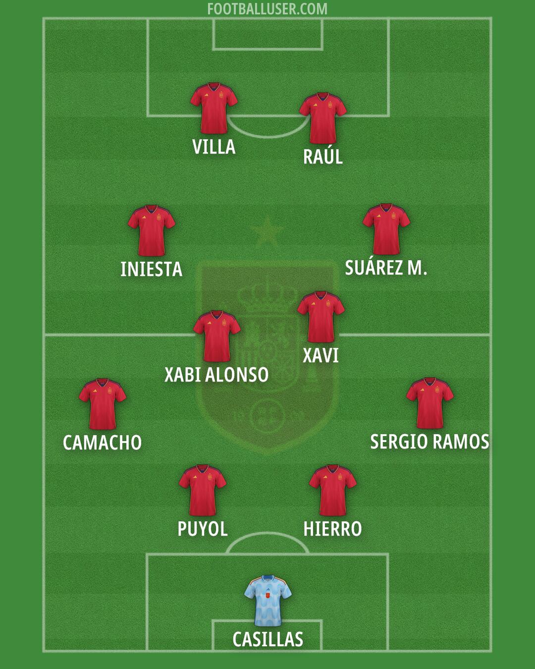 Spain Formation 2024