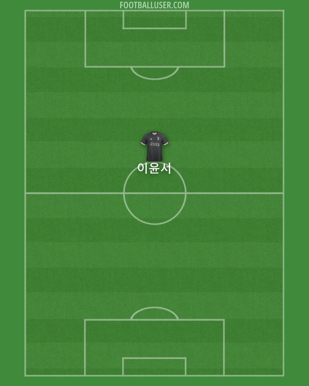 Juventus Formation 2024