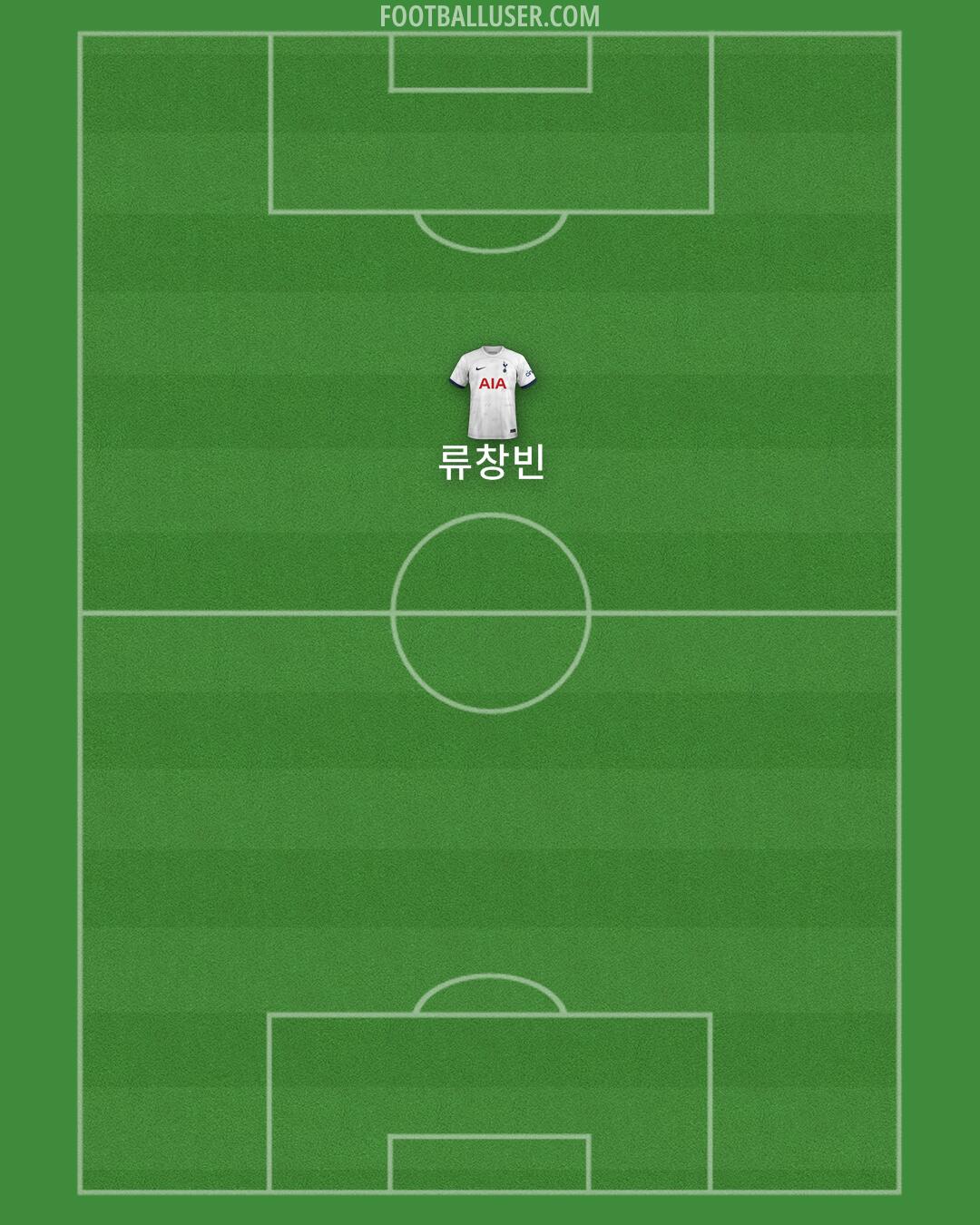 Tottenham Formation 2024