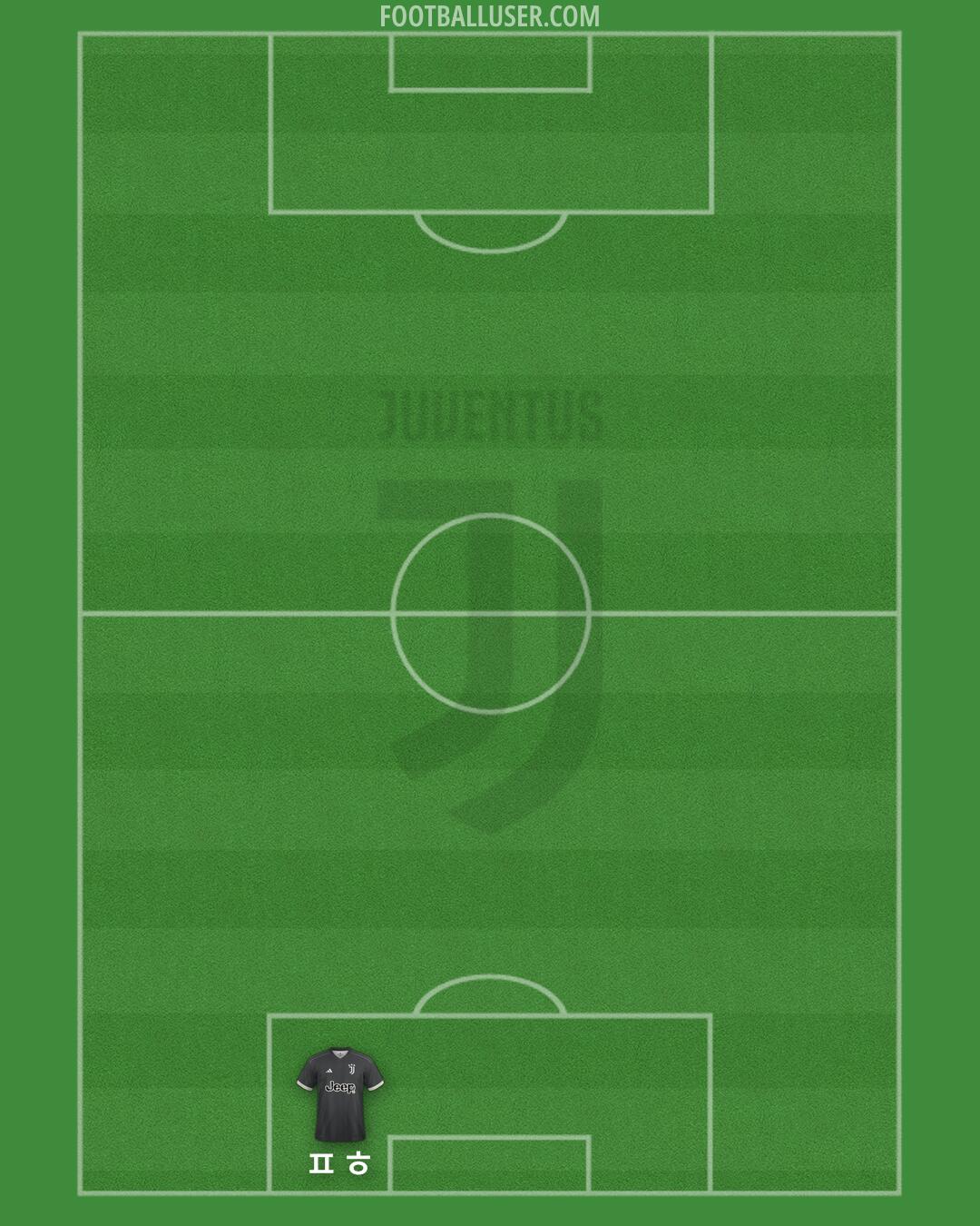 Juventus Formation 2024