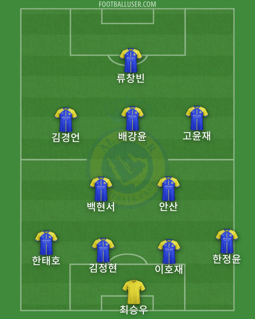 Al-Nassr (KSA) Formation 2024