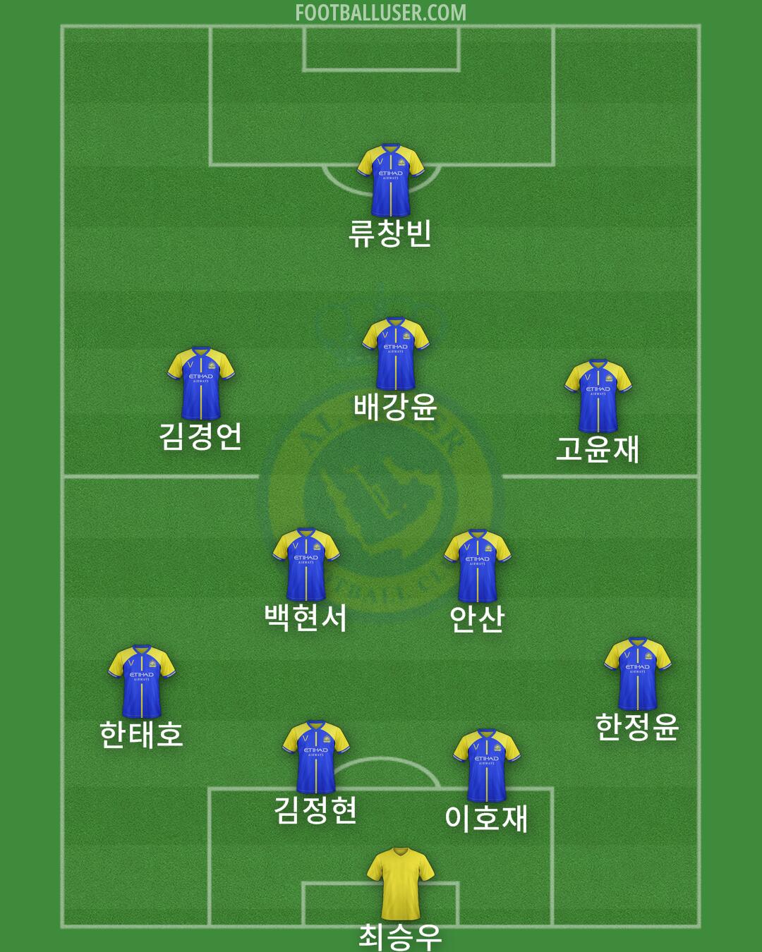 Al-Nassr (KSA) Formation 2024