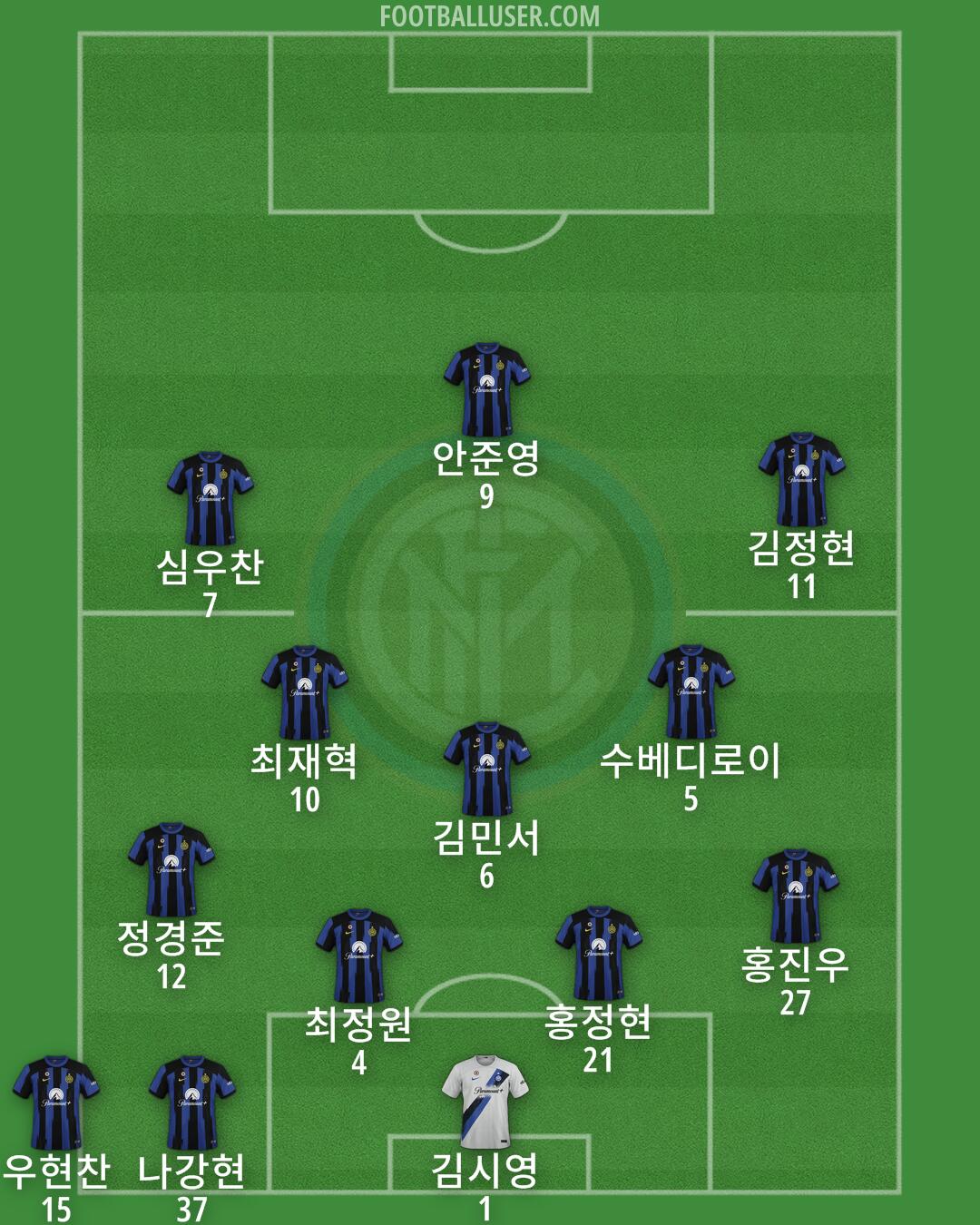 Inter Formation 2024