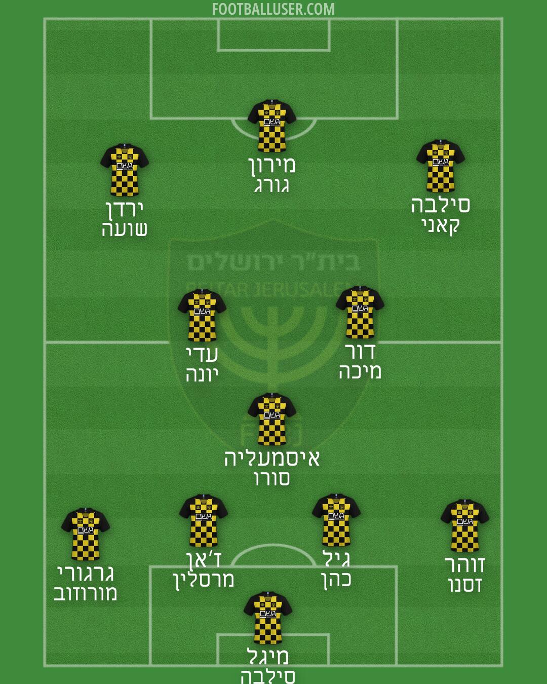 Beitar Jerusalem Formation 2024