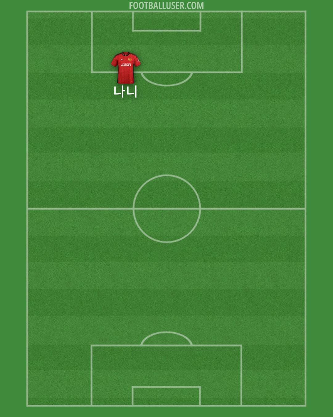 Man Utd Formation 2024