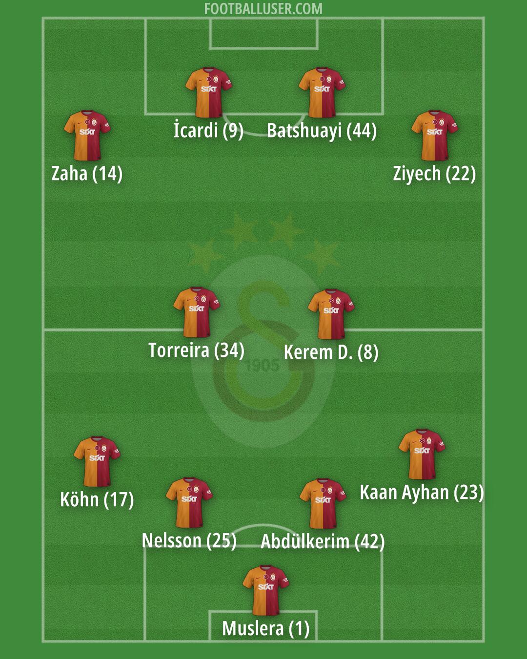 Galatasaray Formation 2024