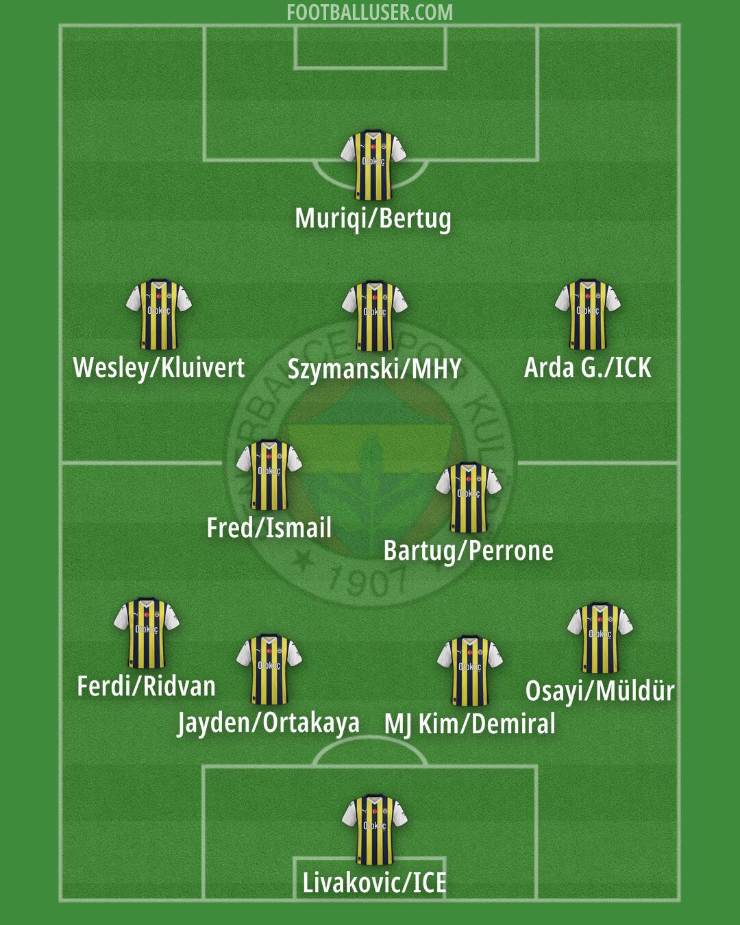 Fenerbahçe Formation 2024