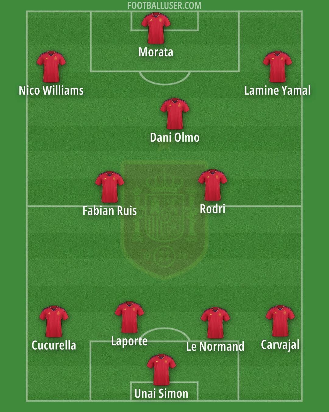 Spain Formation 2024