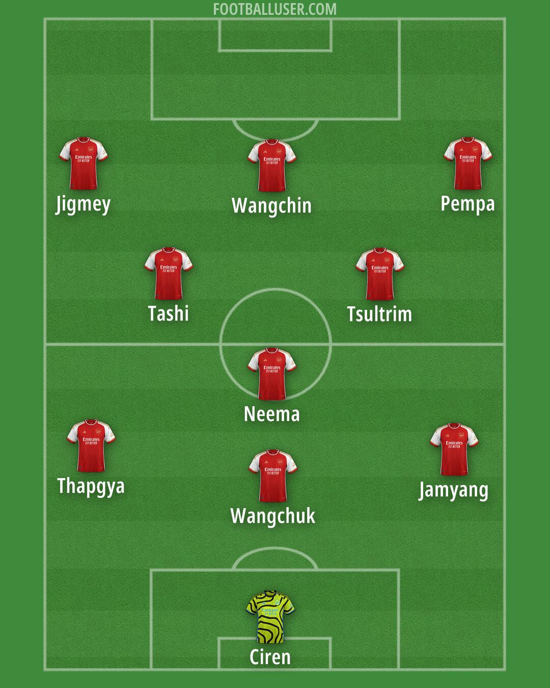 Arsenal Formation 2024