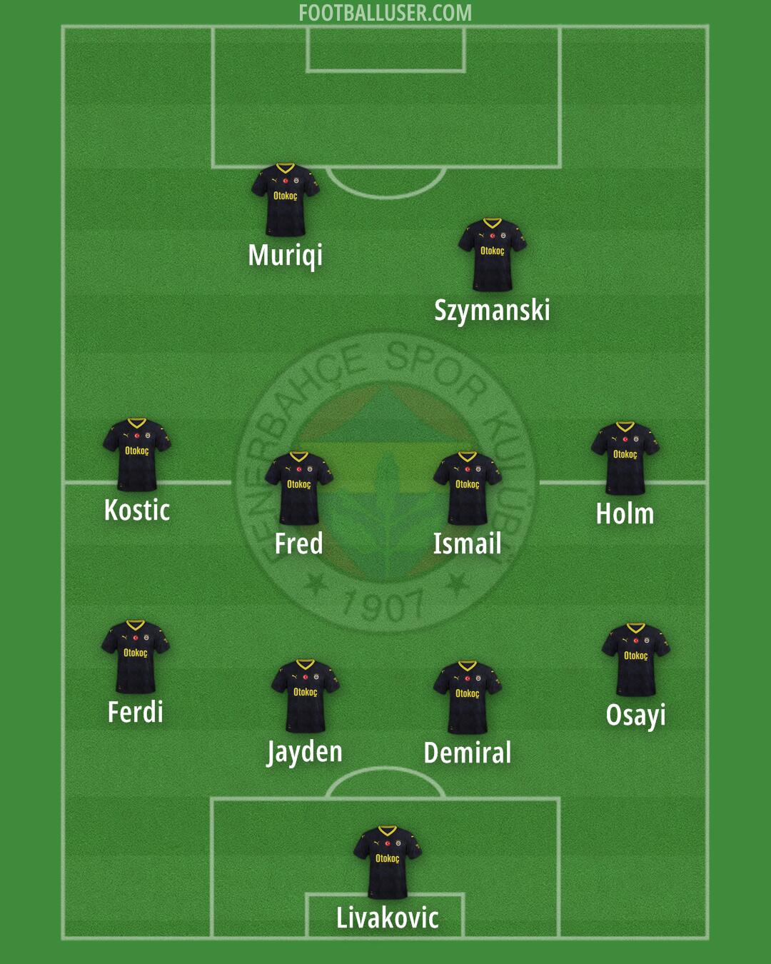 Fenerbahçe Formation 2024