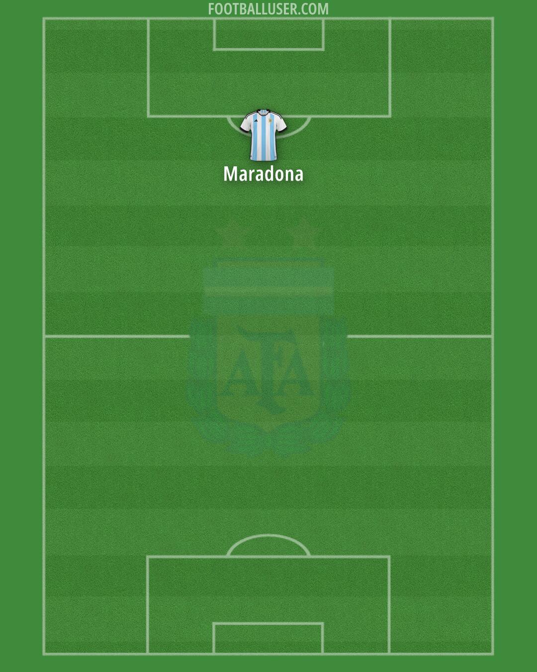 Argentina Formation 2024