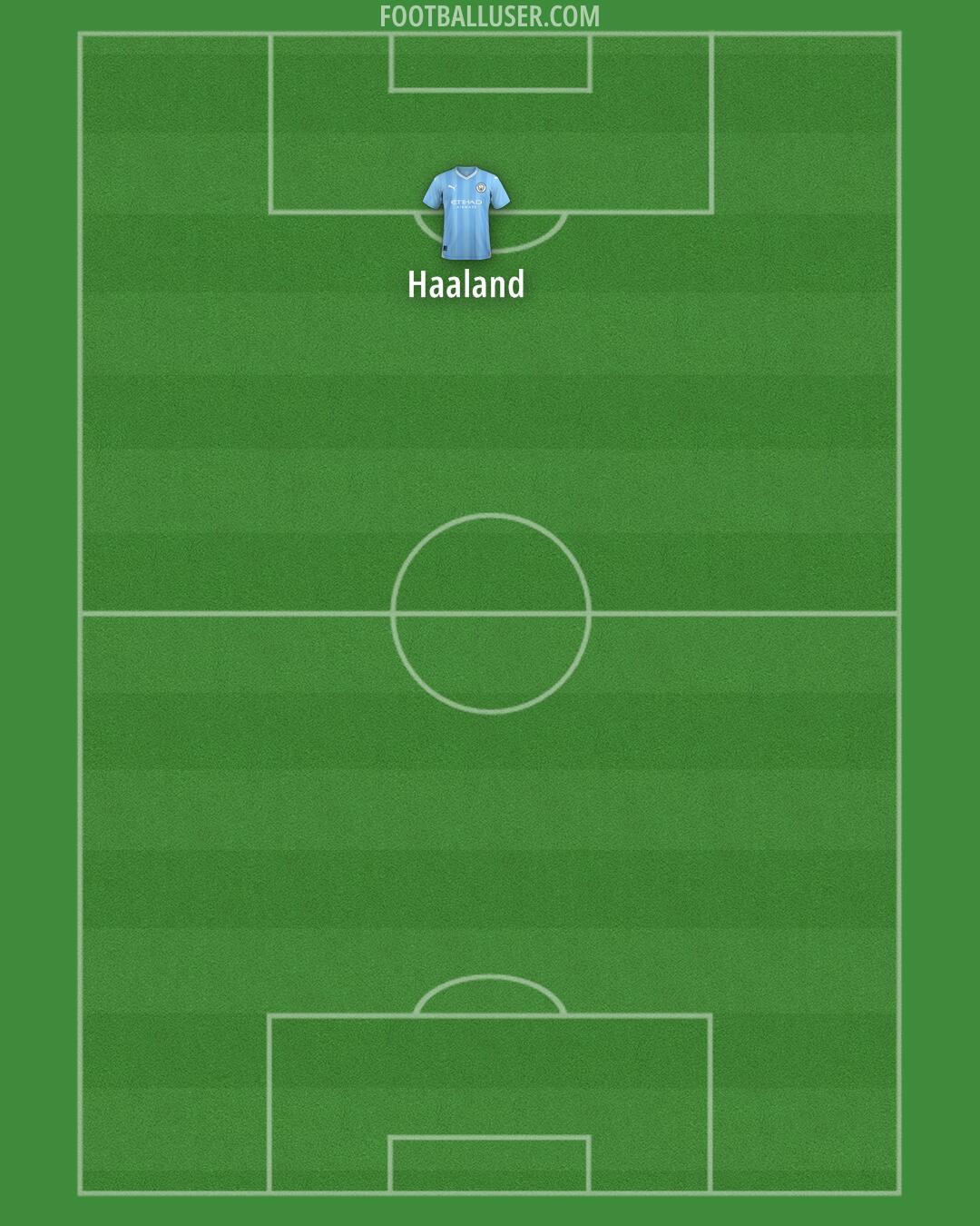 Man City Formation 2024