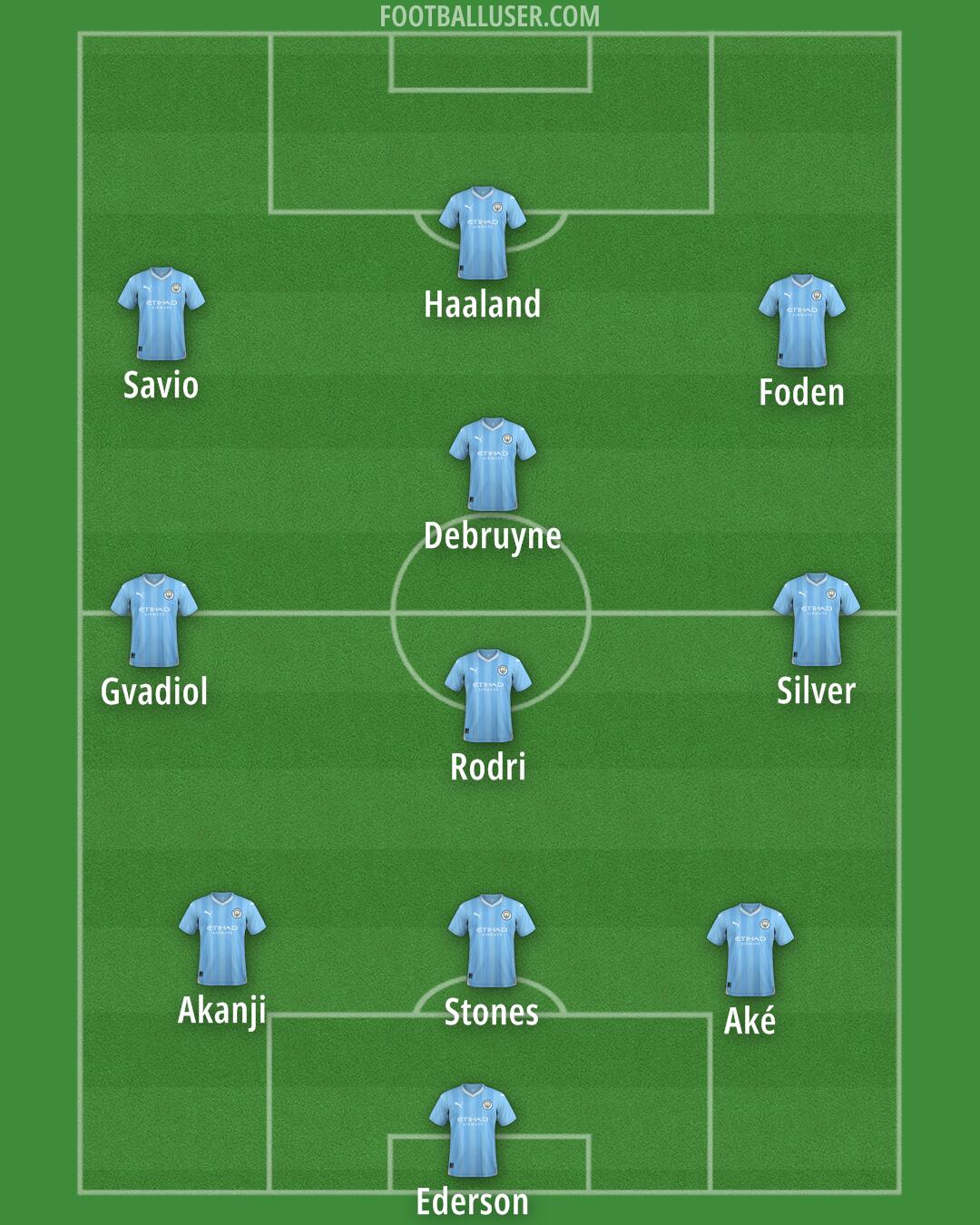 Man City Formation 2024