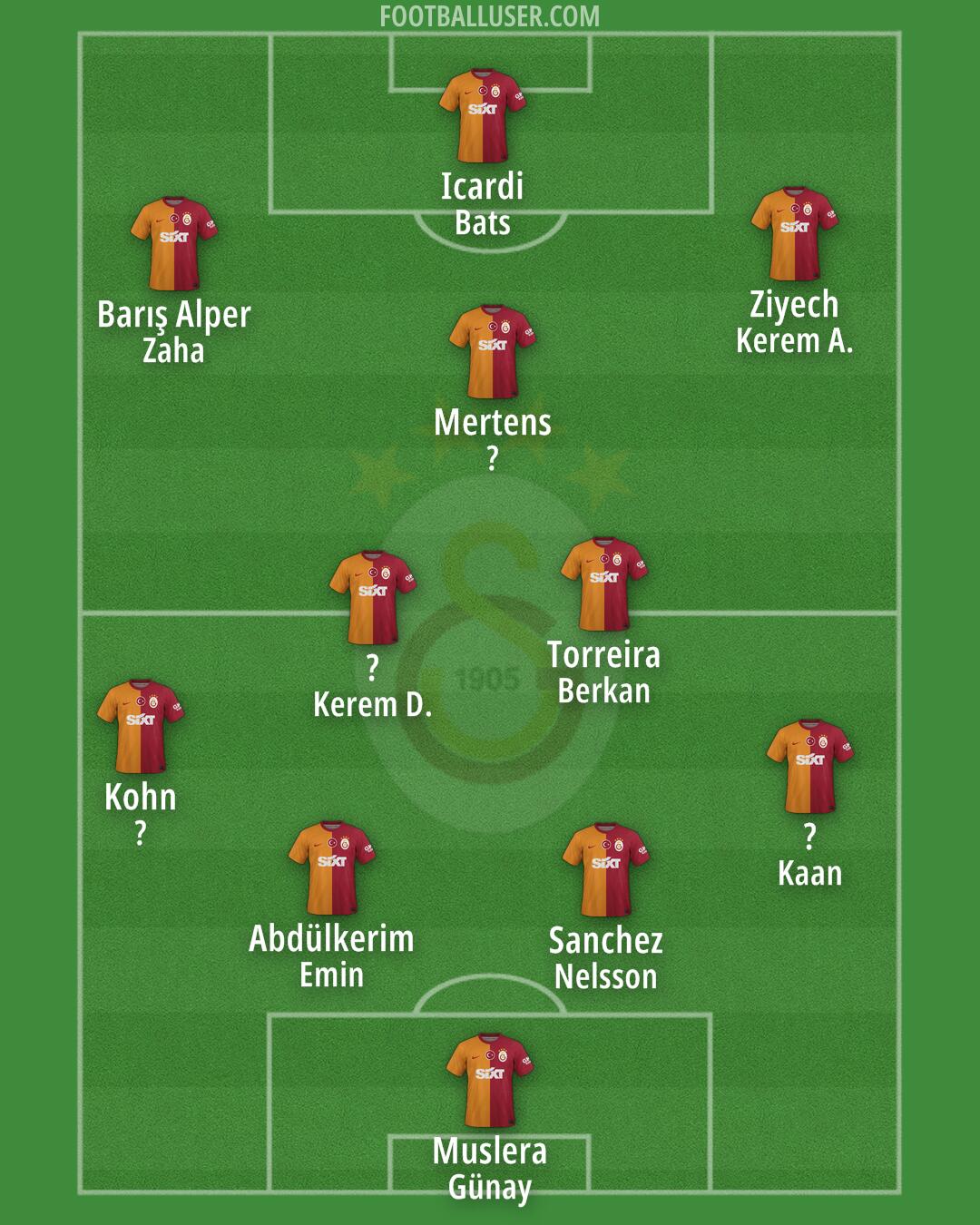 Galatasaray Formation 2024