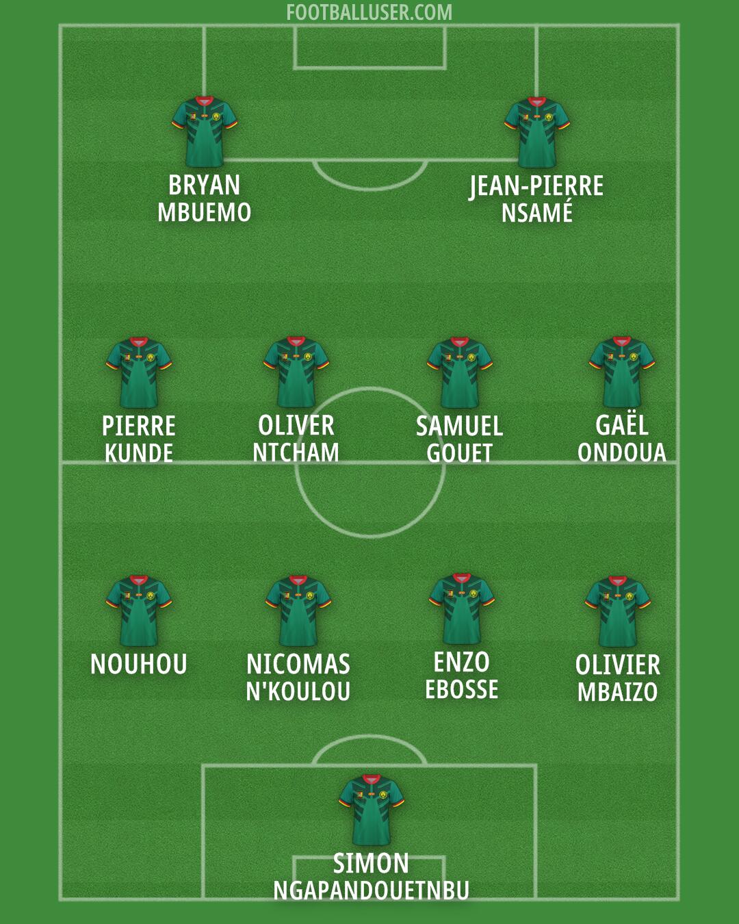 Cameroon Formation 2024