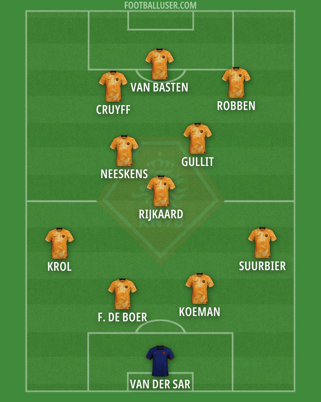 Netherlands Formation 2024