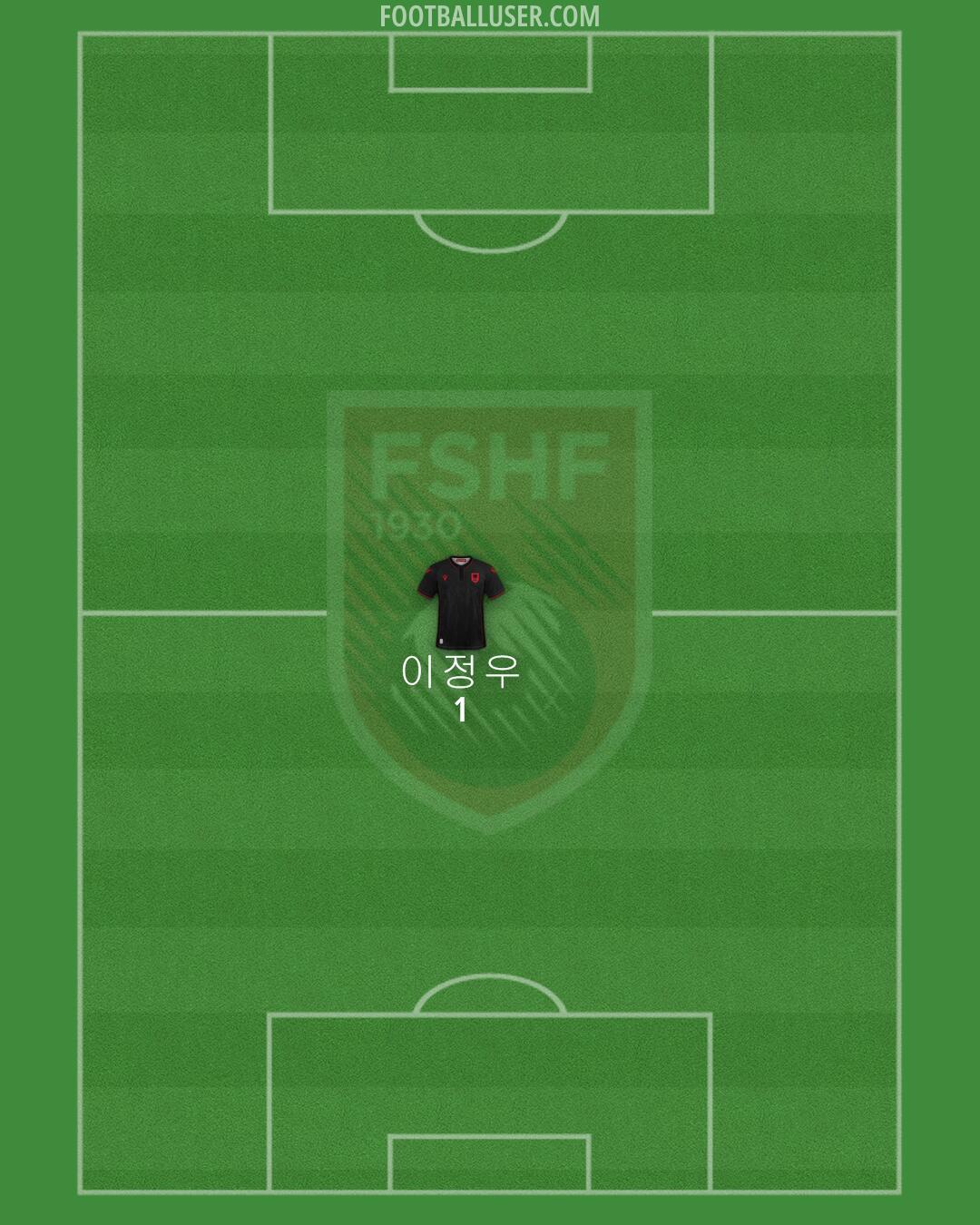 Albania Formation 2024